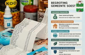 College Soest presenteert gezonde begroting College Soest presenteert gezonde begroting