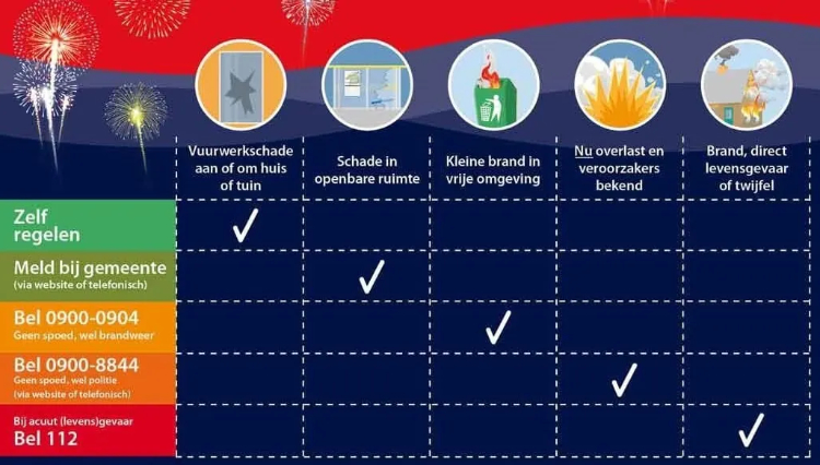 Wie bel jij bij calamiteiten?