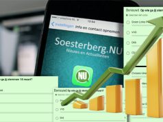 Minipeiling op ons WhatsApp-kanaal Soesterberg Minipeiling op ons WhatsApp-kanaal Soesterberg