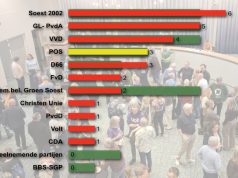 Soest 2002 de grootste partij in Soest Soest 2002 de grootste partij in Soest