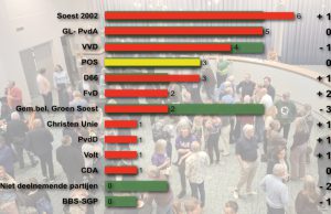 Soest 2002 de grootste partij in Soest Soest 2002 de grootste partij in Soest