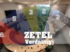 Politieke toekomst Soesterberg na verkiezingsuitslag Politieke toekomst Soesterberg na verkiezingsuitslag
