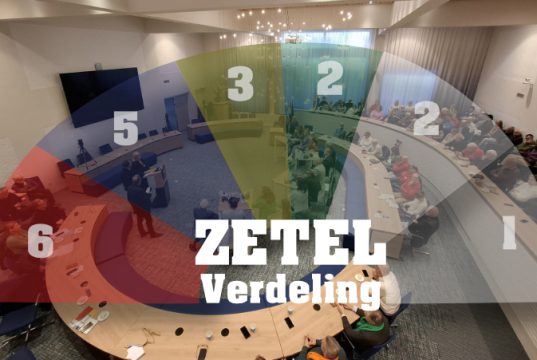 Politieke toekomst Soesterberg na verkiezingsuitslag Politieke toekomst Soesterberg na verkiezingsuitslag